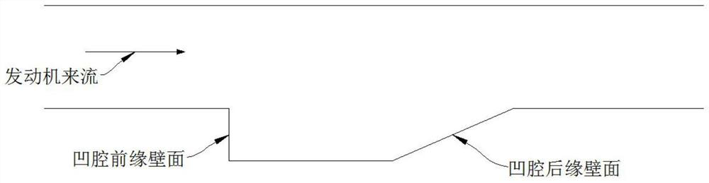 A cavity structure capable of reducing drag in internal flow and scramjet engine