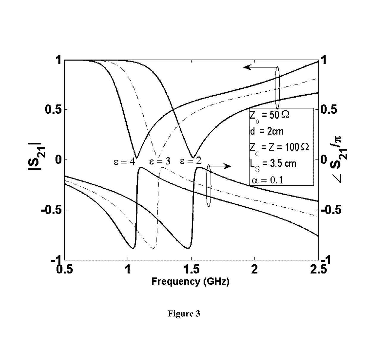 Dielectric constant detection method and device using anomalous phase dispersion