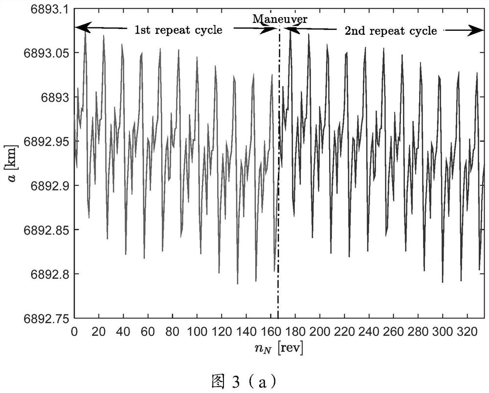 A high-precision regressive orbit maintenance method in a gravitational field based on monopulse orbit control