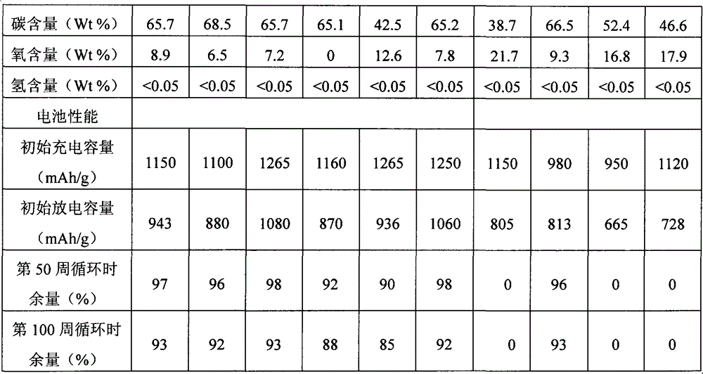 A silicon-based composite material, lithium-ion battery, preparation method and application thereof