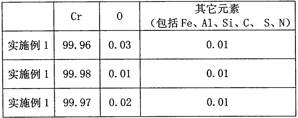 A kind of method for recovering and preparing metallic chromium