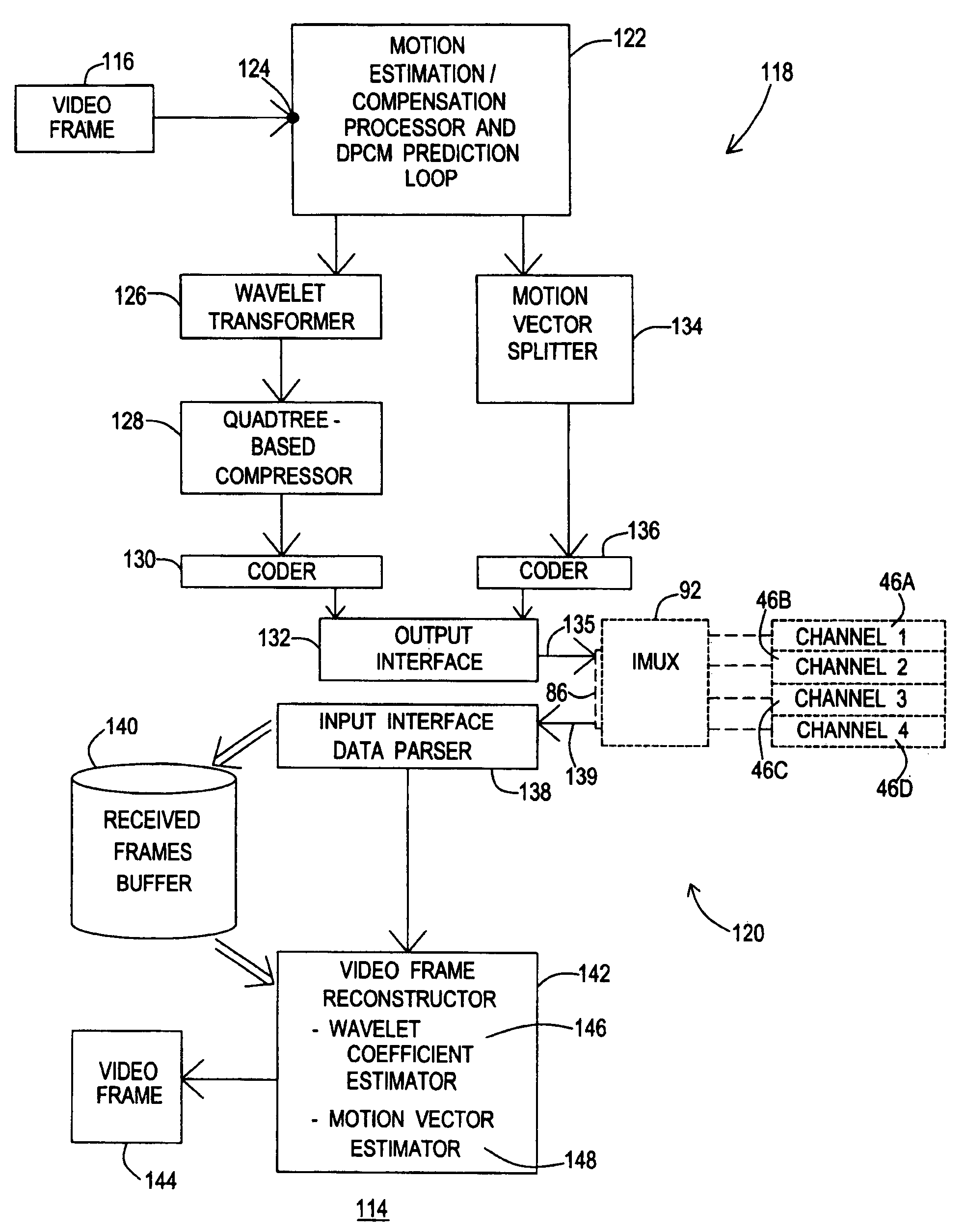 System and method for transmission of video signals using multiple channels