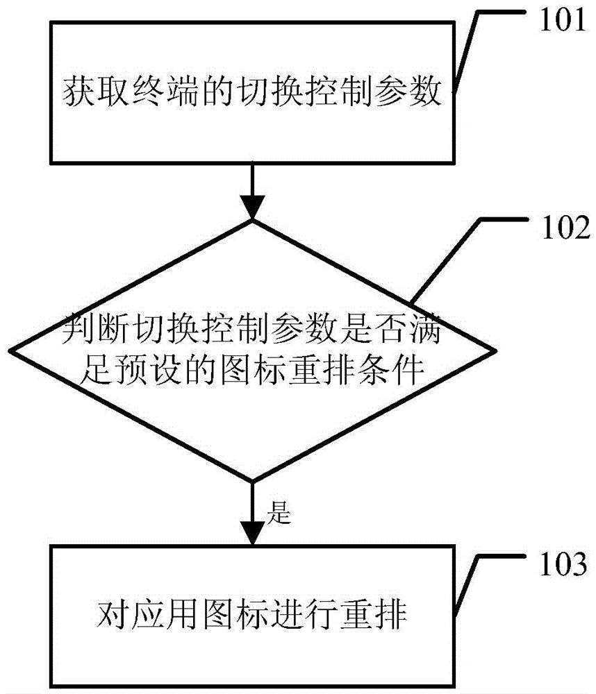 Icon switching method and handheld mobile terminal