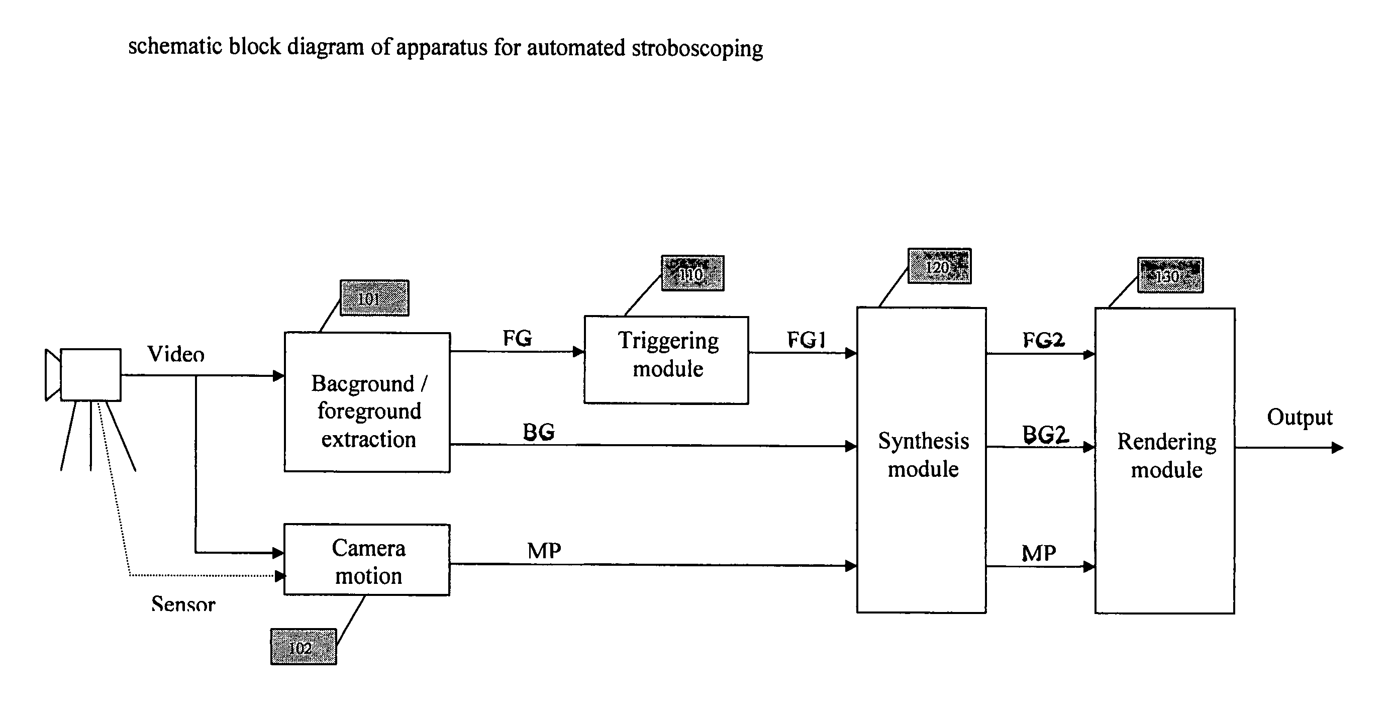 Automated stroboscoping of video sequences