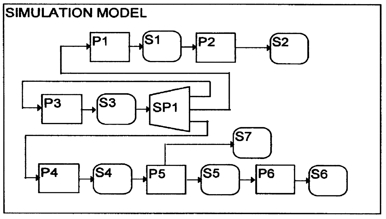 Digital system simulation