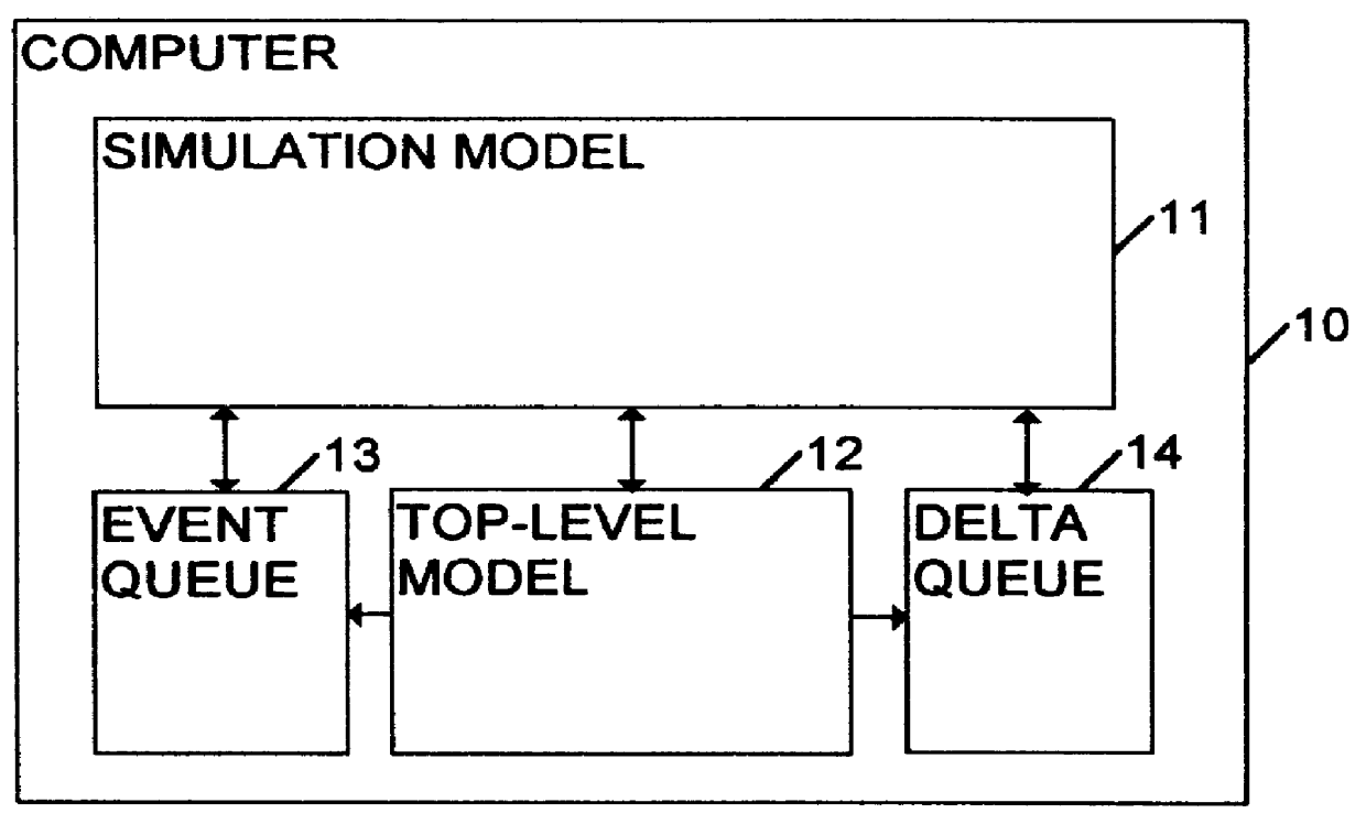 Digital system simulation