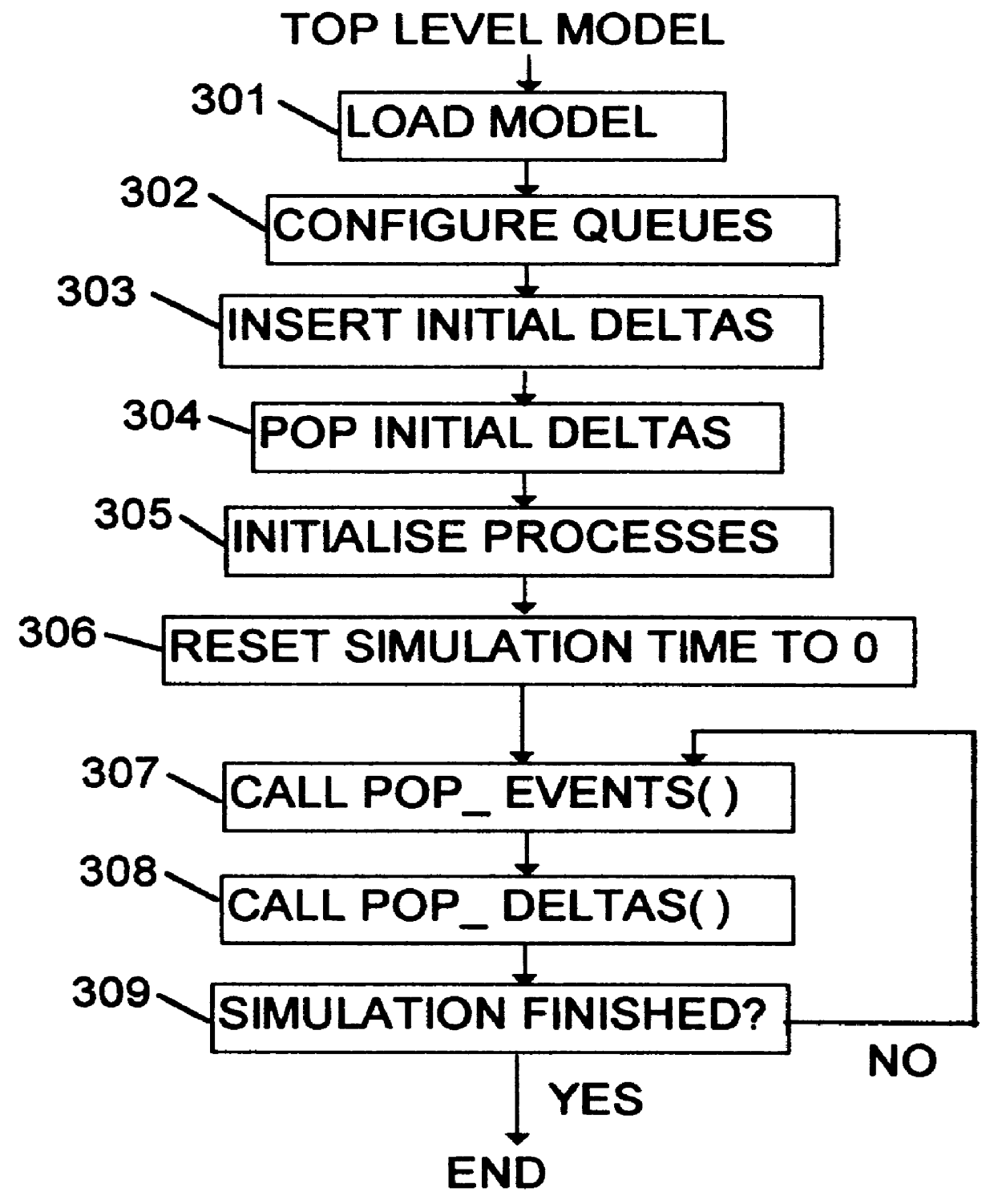 Digital system simulation