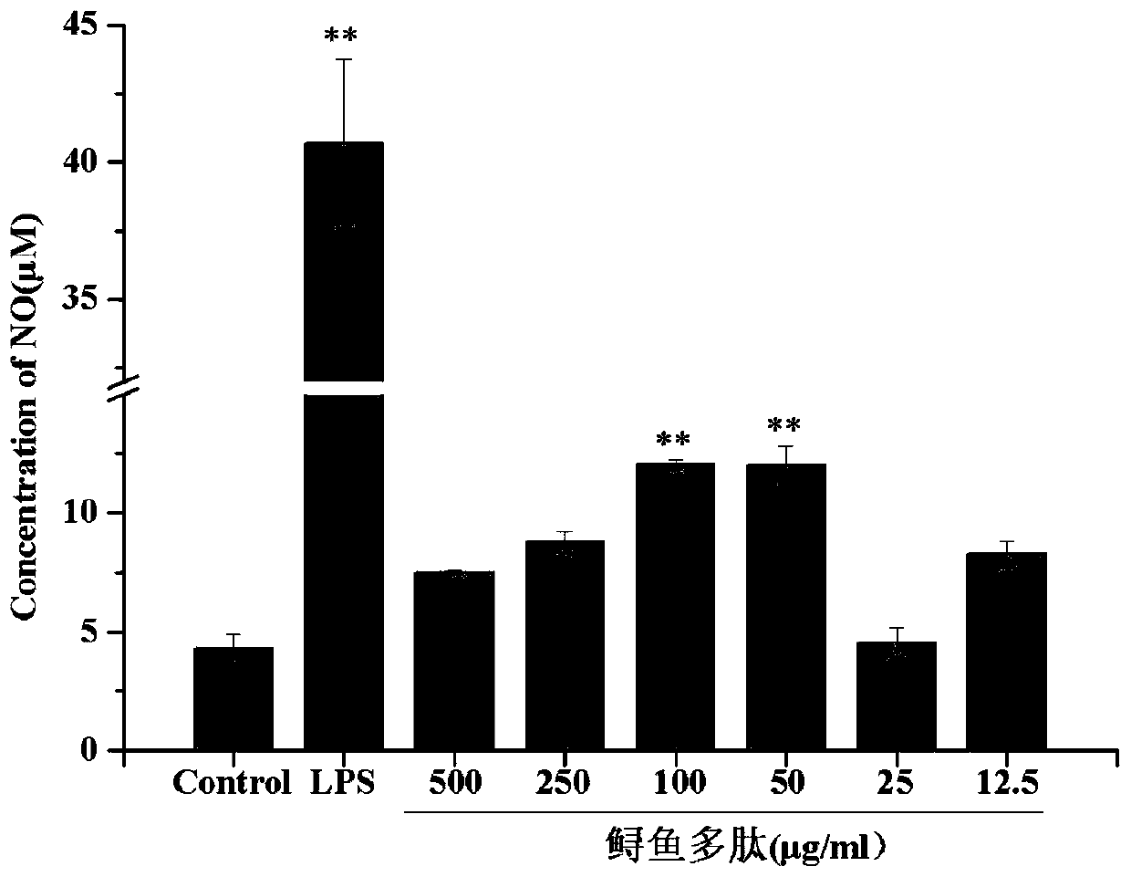 Application of sturgeon protein peptide to preparation of immunomodulatory preparation