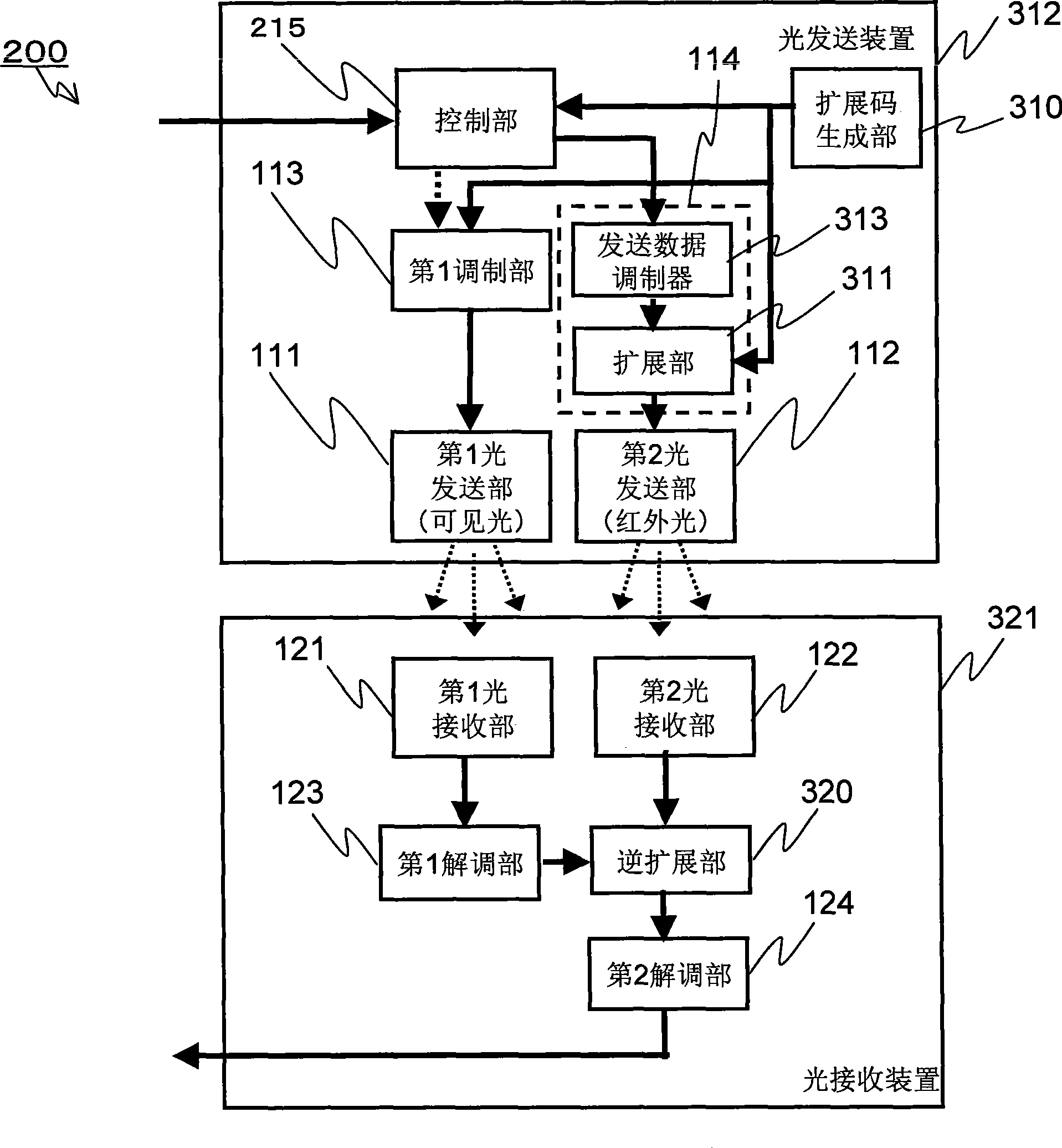 Optical space transmission system using visible light and infrared light