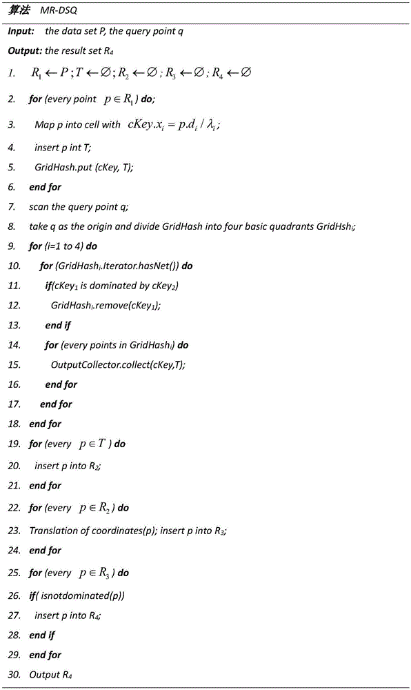 Dynamic Skyline query method based on cloud computing