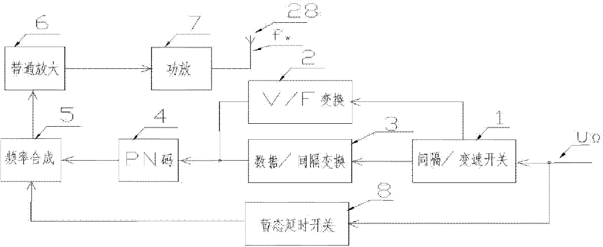 Hopping-rate-related and interval-related shift frequency-hopping communication method