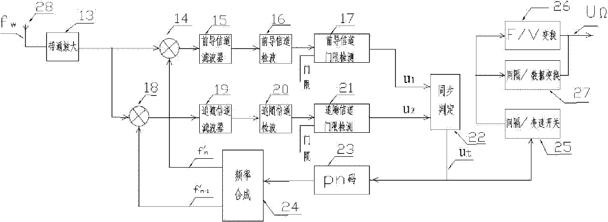 Hopping-rate-related and interval-related shift frequency-hopping communication method