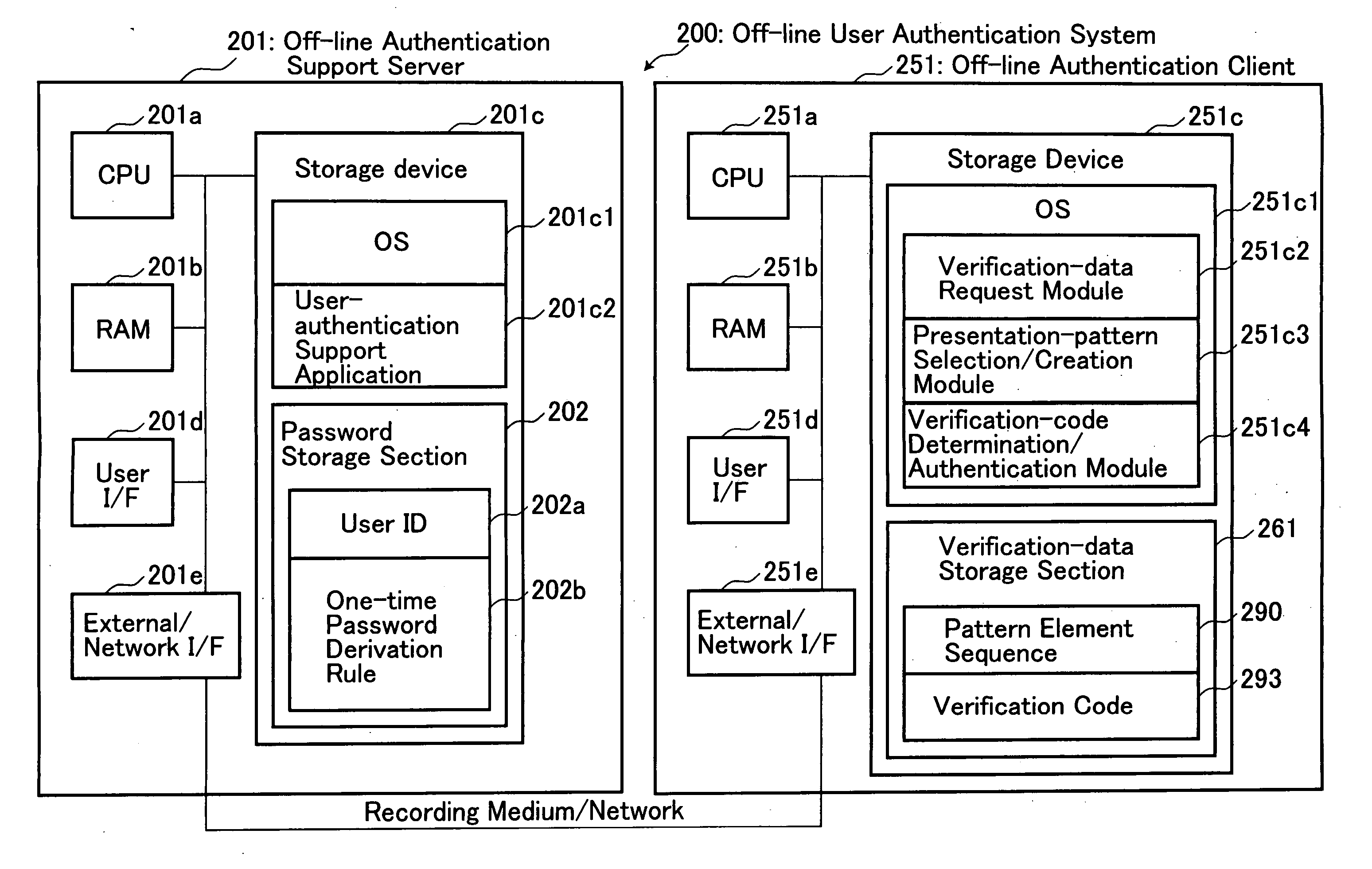 System, method and program for off-line user authentication
