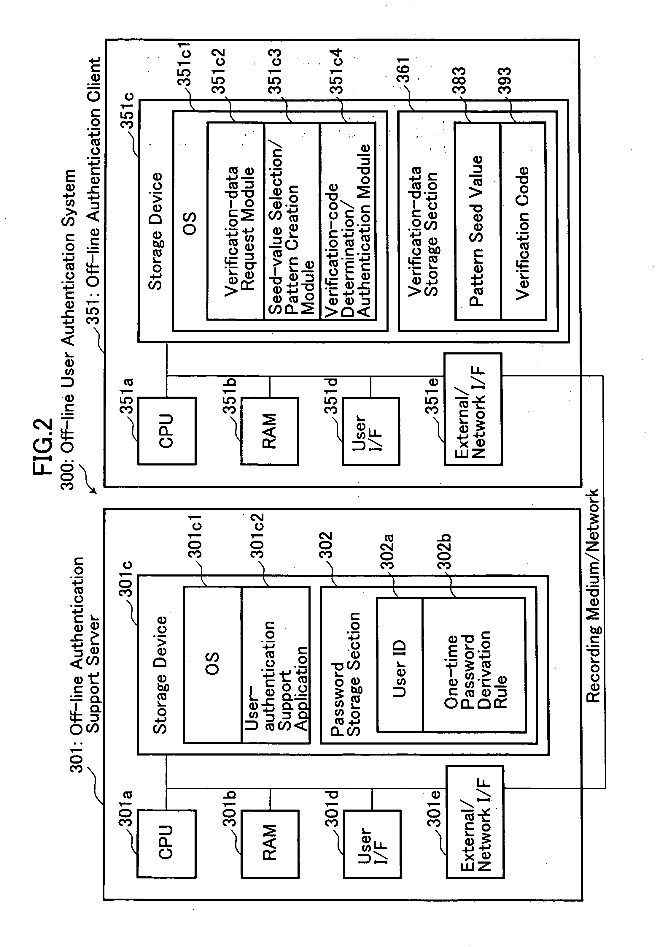 System, method and program for off-line user authentication