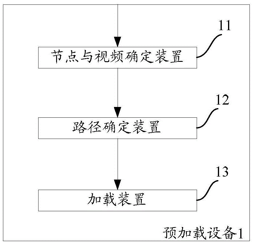 Method and device for preloading video in content distribution network