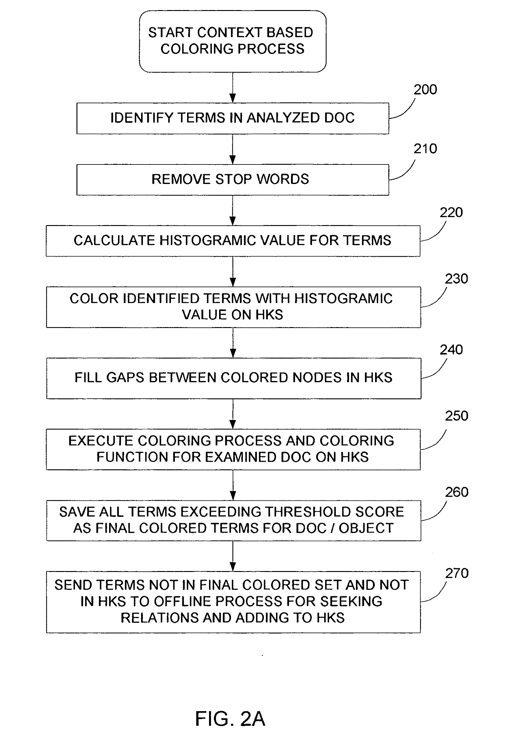 System and method for matching search requests and relevant data