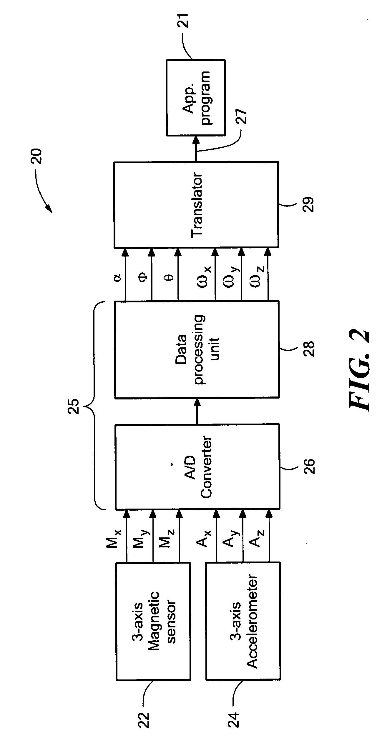 System for sensing yaw rate using a magnetic field sensor and portable electronic devices using the same