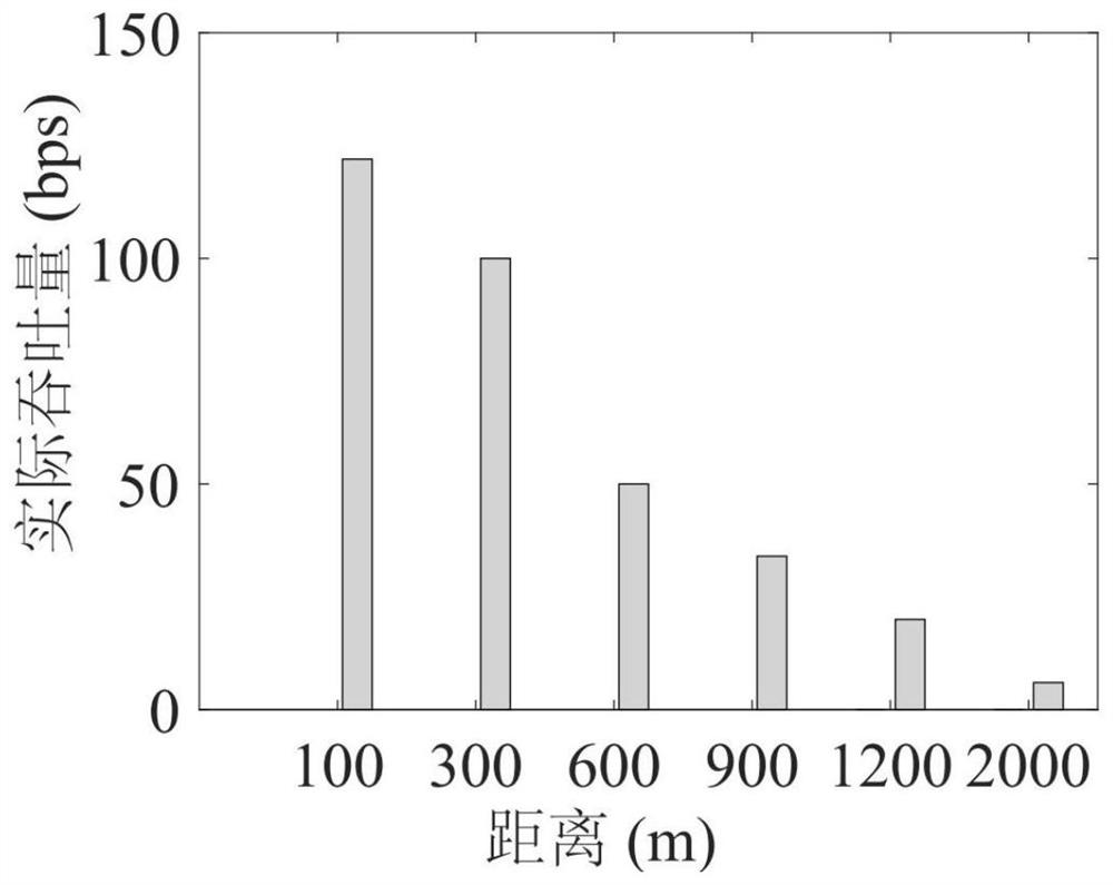 A backscatter communication method, device and system based on polar code