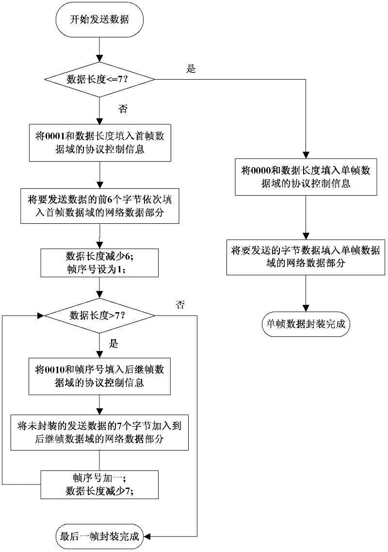 Analysis method and equipment for fault diagnosis communication protocol on basis of automotive open system architecture (AUTOSAR)