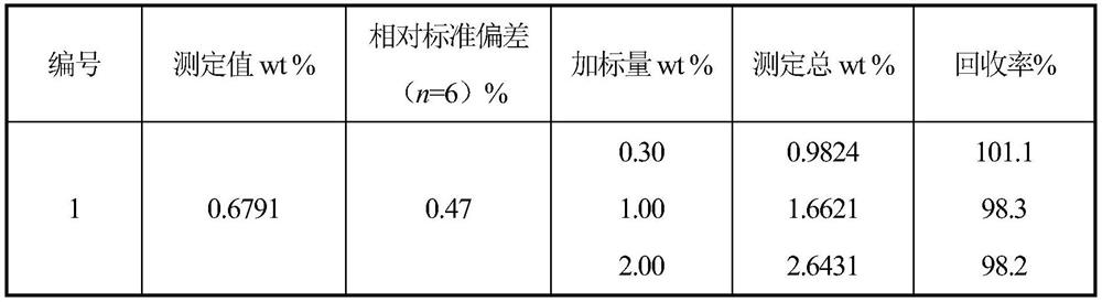 Method for determining gallium content in antibacterial stainless steel