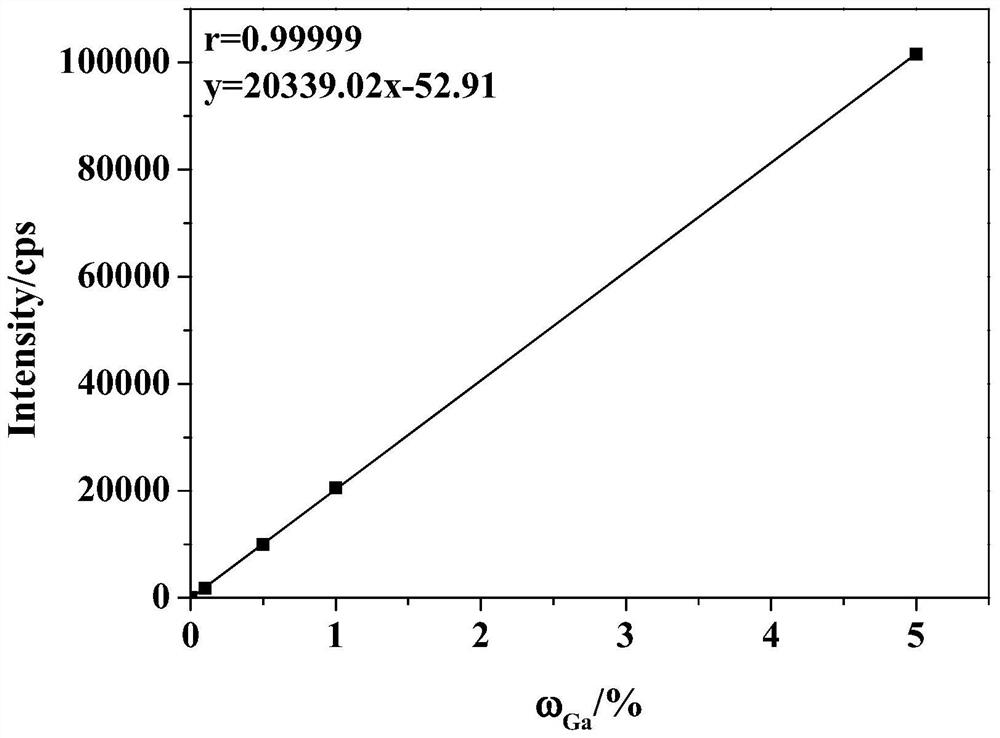 Method for determining gallium content in antibacterial stainless steel