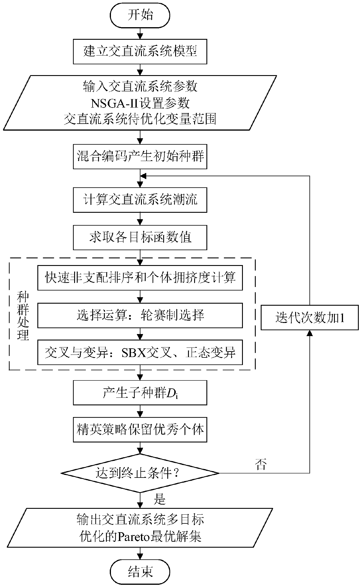 A multi-objective power flow optimization method for AC and DC systems with vsc-hvdc