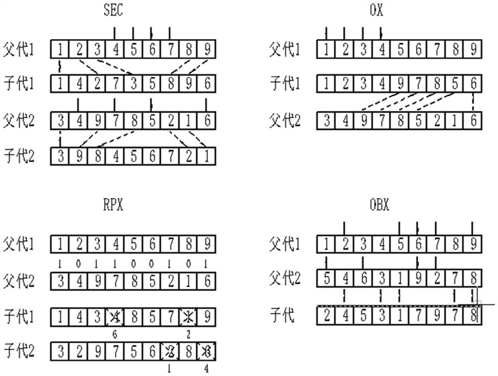 Multi-AGV scheduling method, device and equipment based on improved sparrow search algorithm