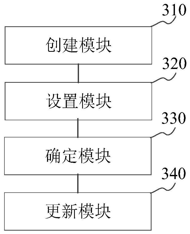 Multi-AGV scheduling method, device and equipment based on improved sparrow search algorithm