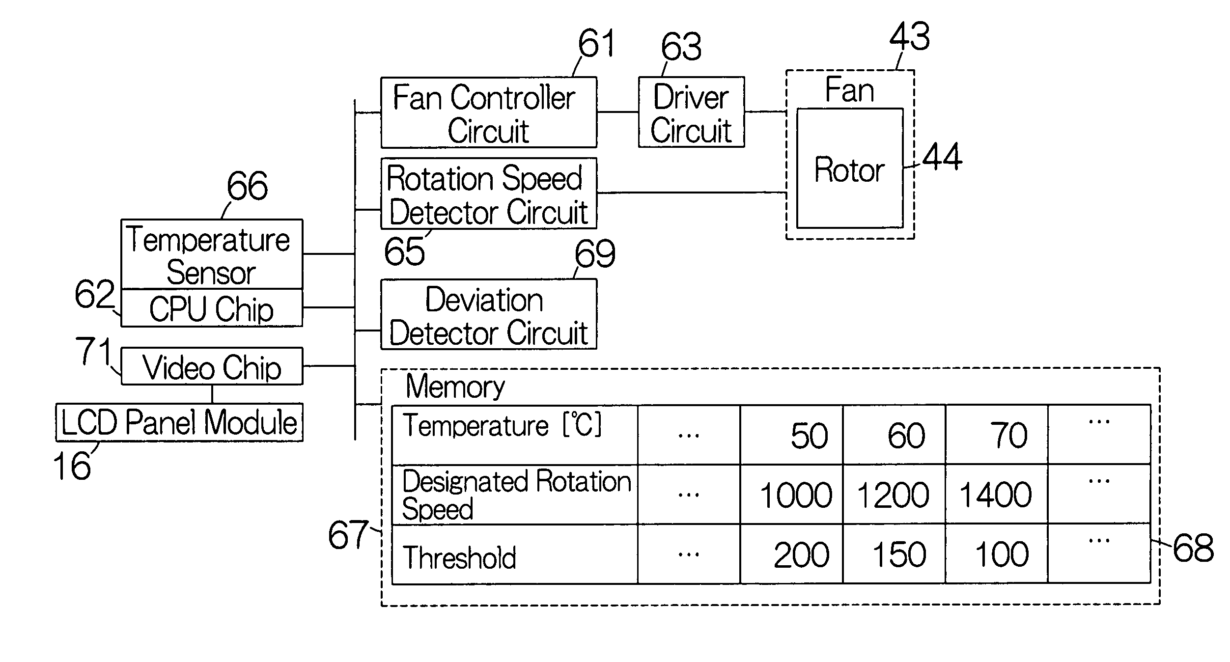 Fan unit and electronic apparatus and method of controlling the same