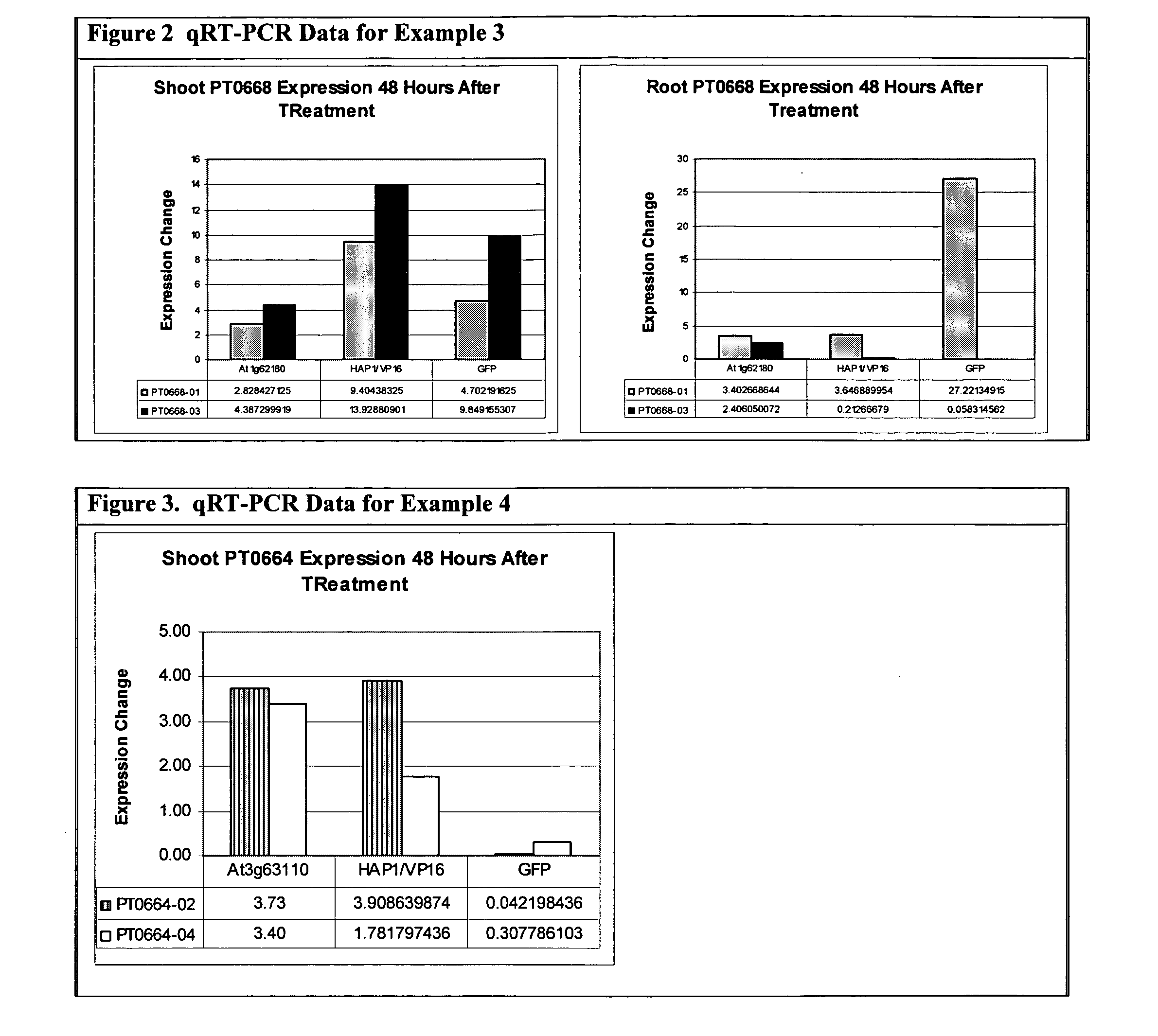 Promoter, promoter control elements, and combinations, and uses thereof