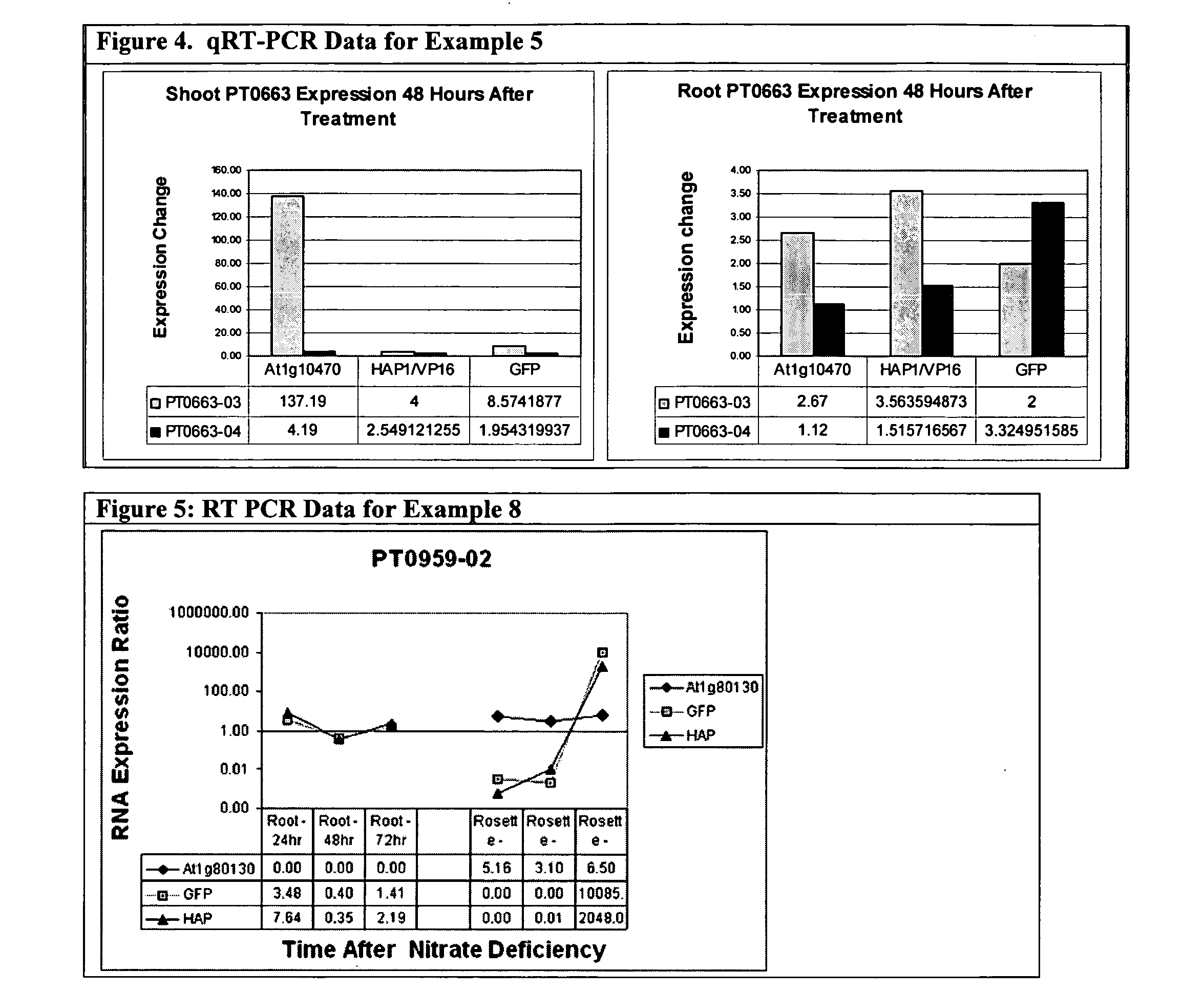 Promoter, promoter control elements, and combinations, and uses thereof