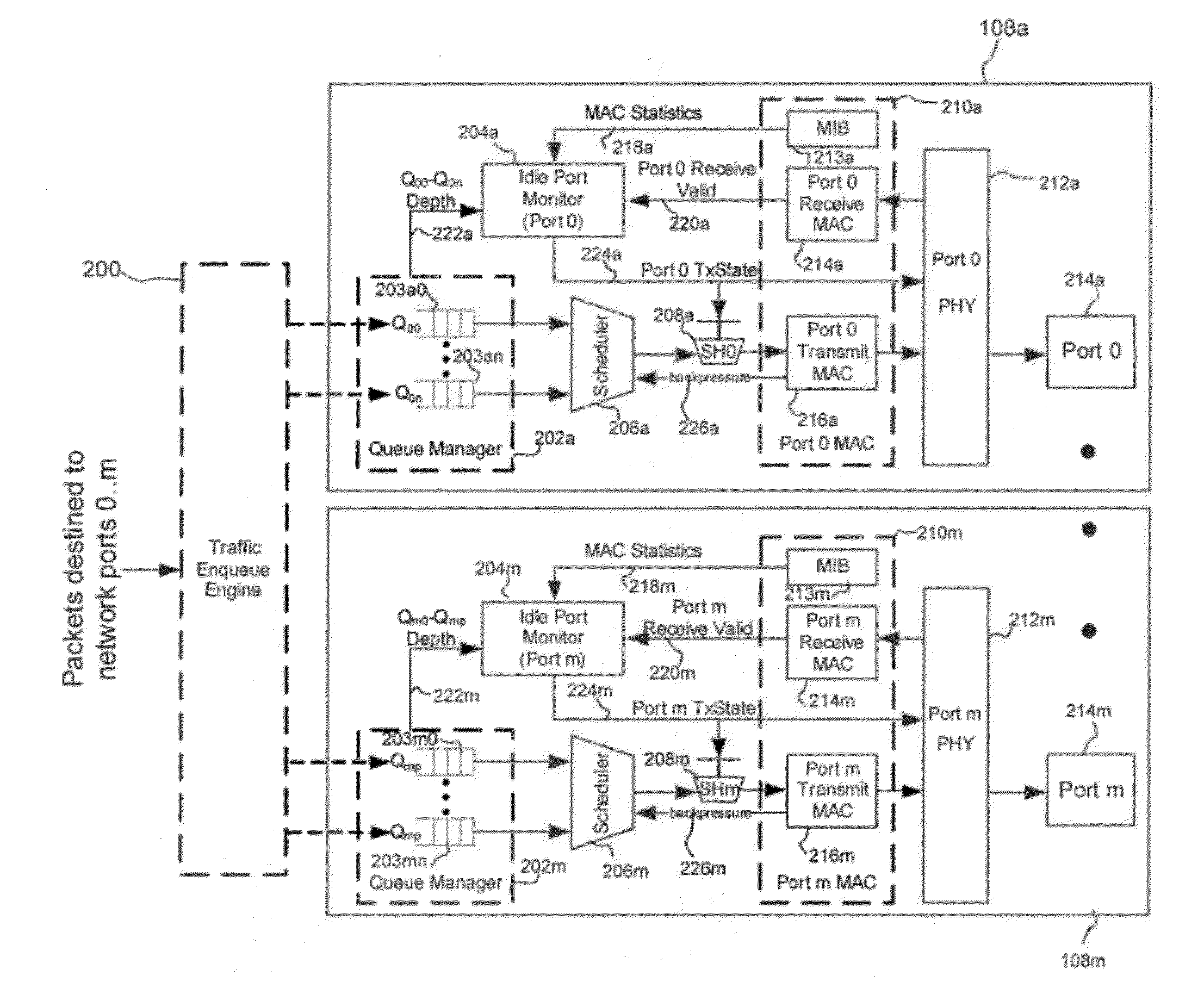 Dynamic power management in a communications device