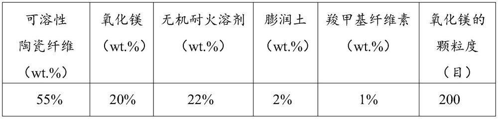 A kind of degradable soluble ceramic fiber cement and its application method