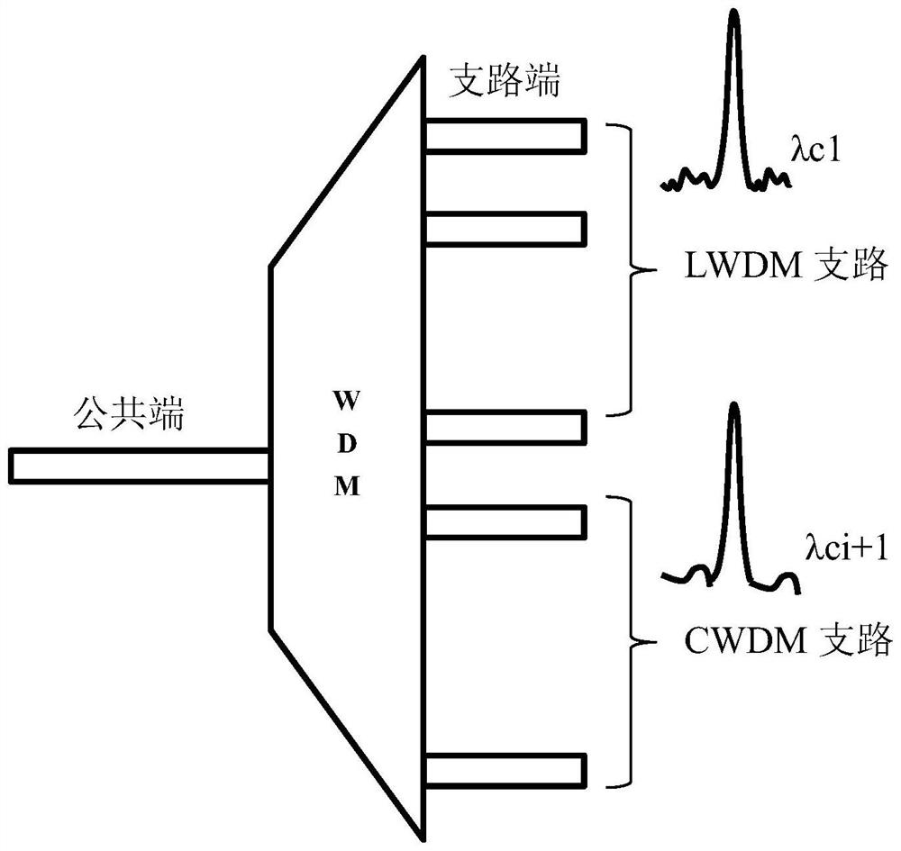 WDM wavelength channel identification method, apparatus and device, and readable storage medium