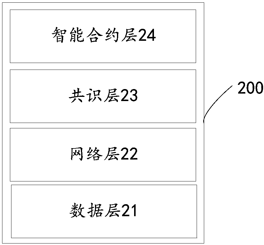 Parking credit adjustment method and device based on block chain, and electronic device