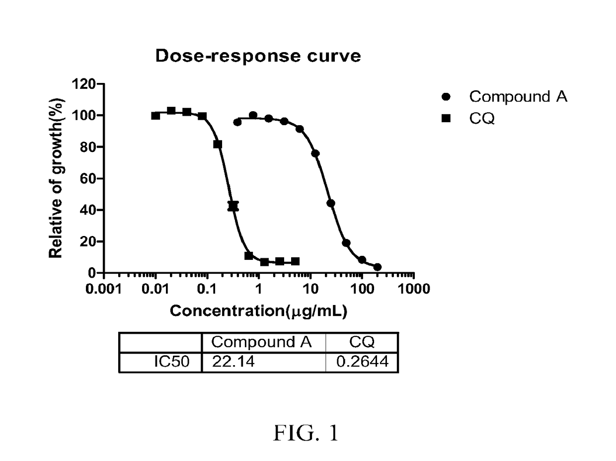 Compositions and Methods for Treating Multi-Drug Resistant Malaria