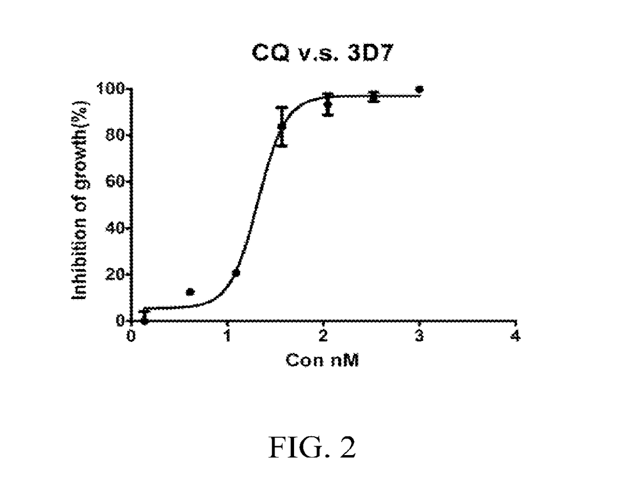 Compositions and Methods for Treating Multi-Drug Resistant Malaria