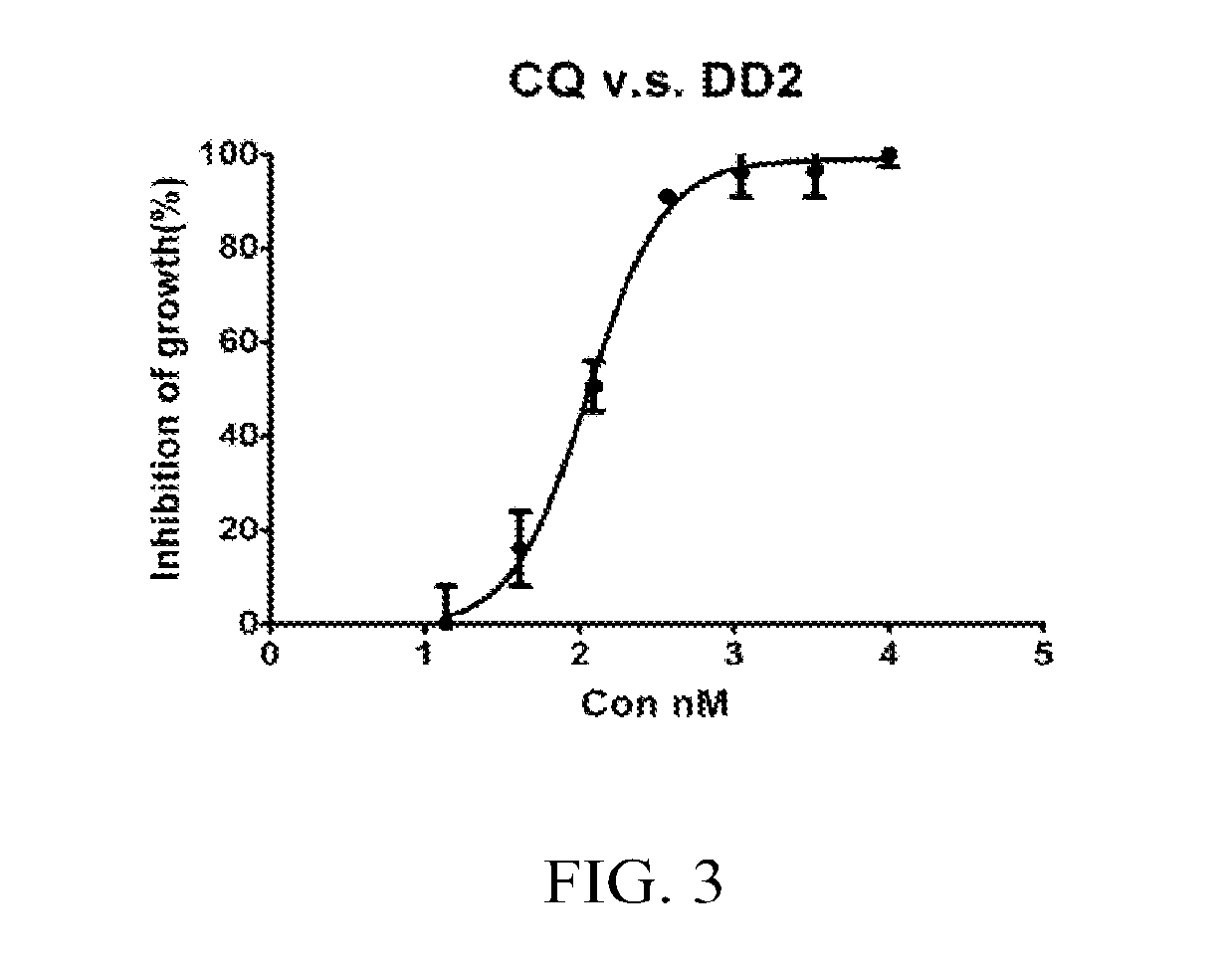 Compositions and Methods for Treating Multi-Drug Resistant Malaria