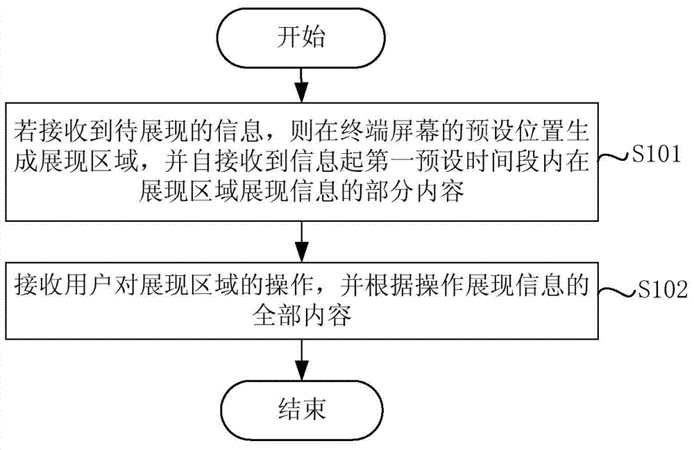 Information displaying method and device and mobile terminal
