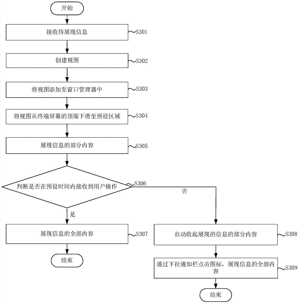 Information displaying method and device and mobile terminal