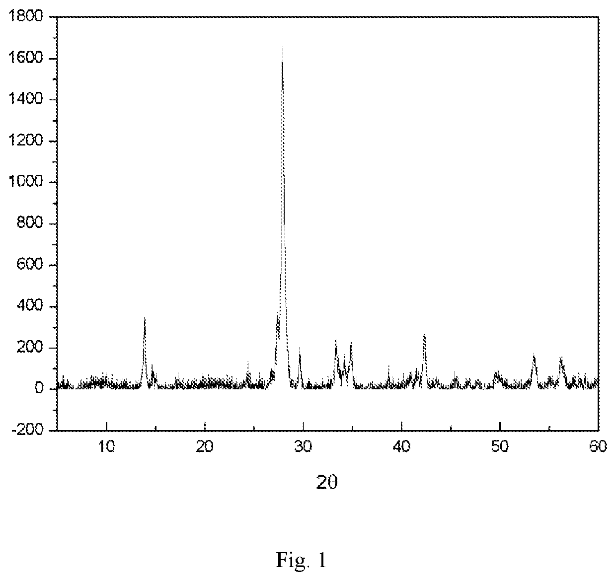 Fluidized-bed catalyst suitable for the production of halogenated aromatic nitriles, its preparation and application thereof