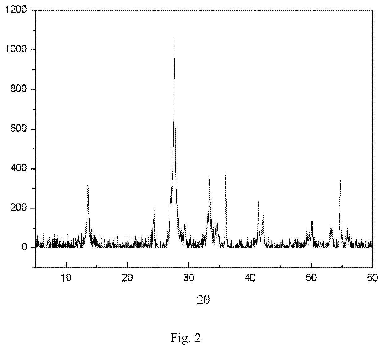 Fluidized-bed catalyst suitable for the production of halogenated aromatic nitriles, its preparation and application thereof
