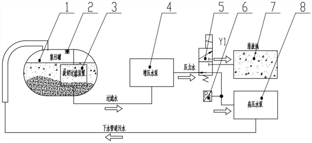 Dredging equipment and sewage circulation control system, control method and device thereof