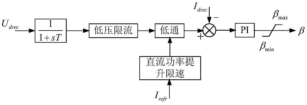 An Overload Power Transmission Method for High Voltage Direct Current Transmission System
