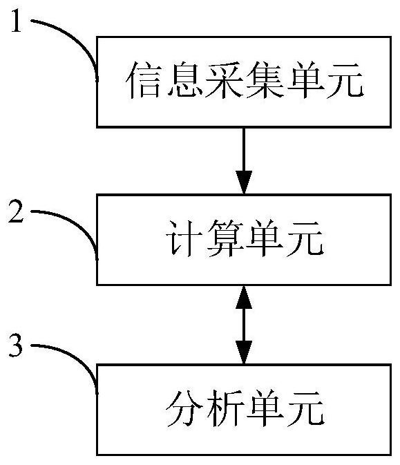 Method and system for testing room ventilation frequency based on carbon dioxide release source