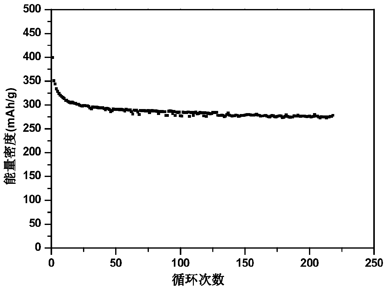 A kind of silicon carbon composite negative electrode material and preparation method thereof