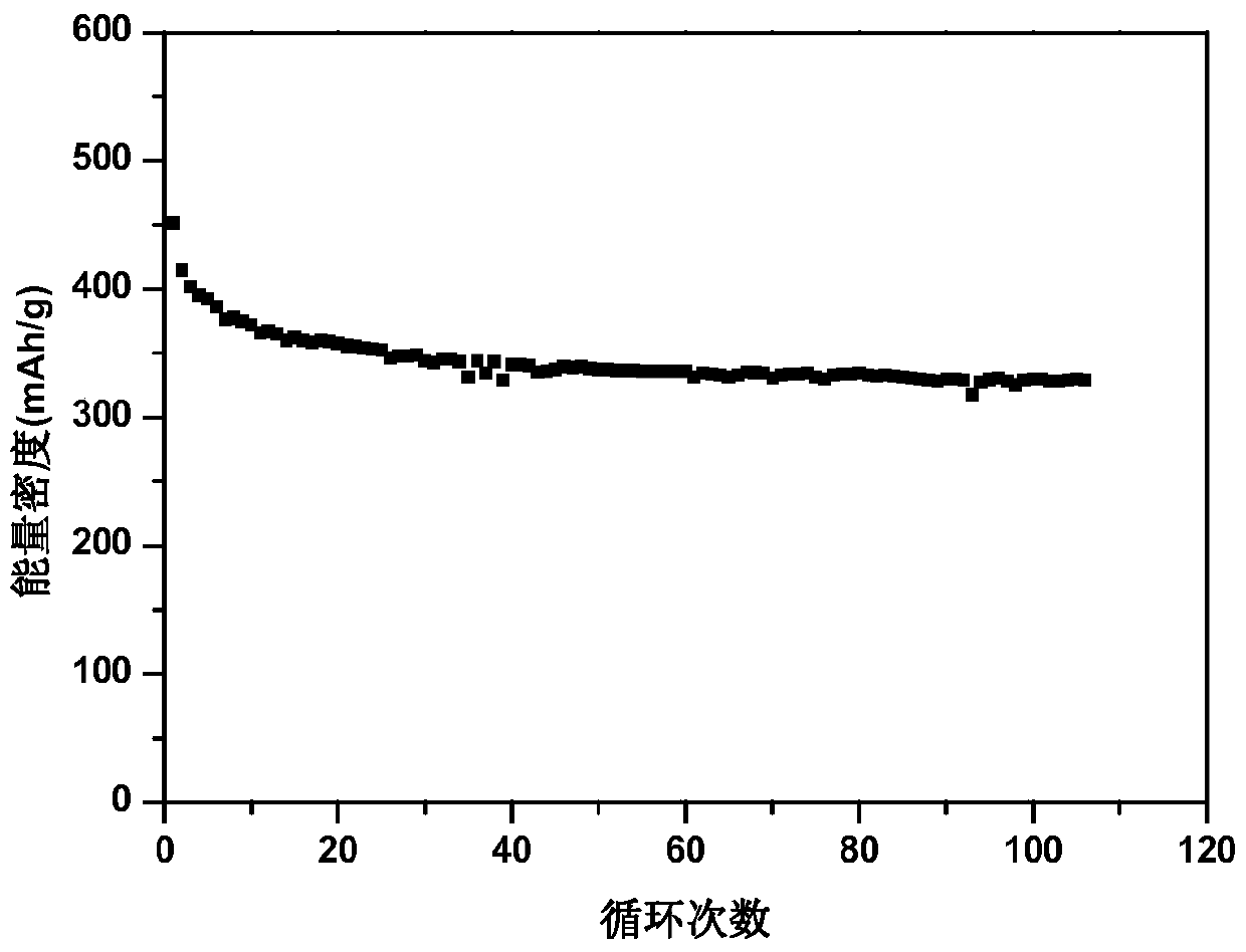 A kind of silicon carbon composite negative electrode material and preparation method thereof