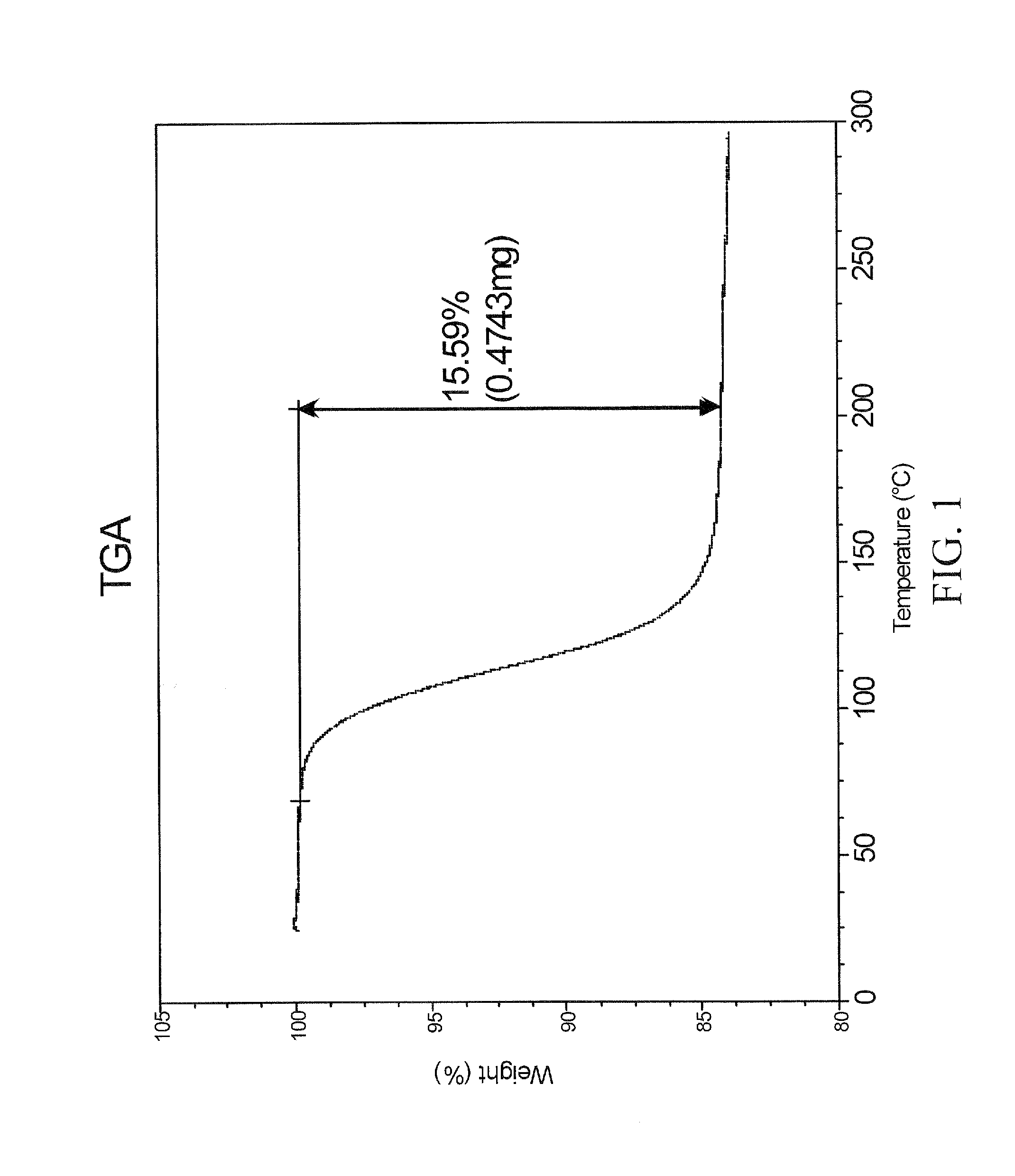 Pharmaceutical propylene glycol solvate compositions