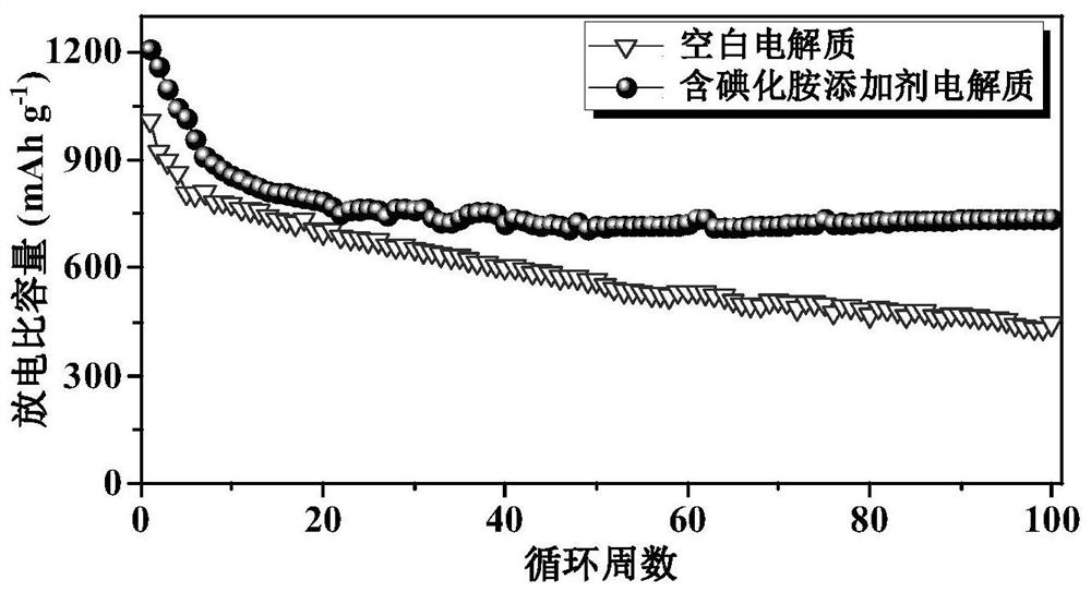 A kind of battery electrolyte containing ammonium iodide additive and preparation method thereof