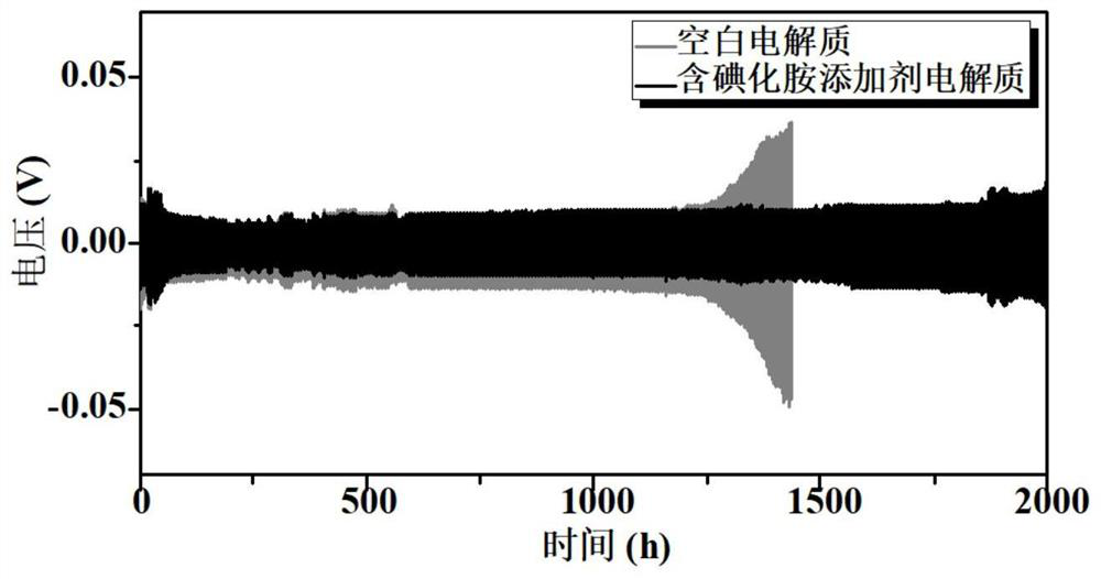 A kind of battery electrolyte containing ammonium iodide additive and preparation method thereof